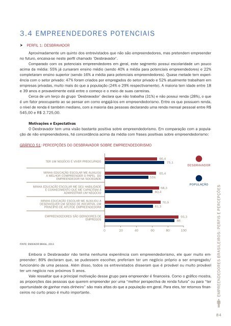 Empreendedores Brasileiros - Perfis e PercepÃ§Ãµes - Sebrae