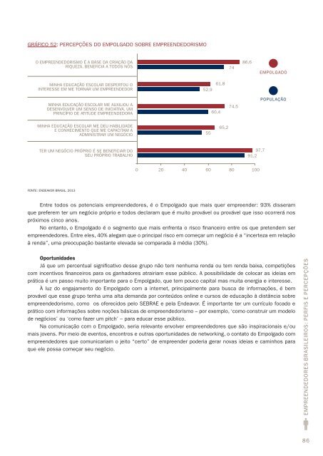 Empreendedores Brasileiros - Perfis e PercepÃ§Ãµes - Sebrae