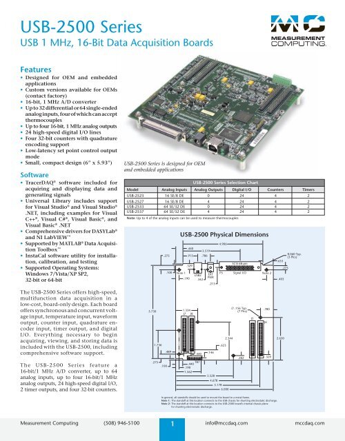 USB 1 MHz, 16Bit Data Acquisition Boards from Measurement