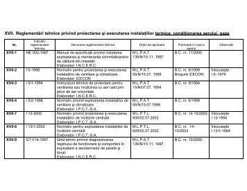 Reglementari tehnice privind proiectarea si executarea ... - IGSU