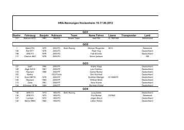 Nennliste Hockenheim 2012 HRA German Open