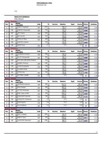 RÃƒÂ©sultats - FF Pentathlon Moderne