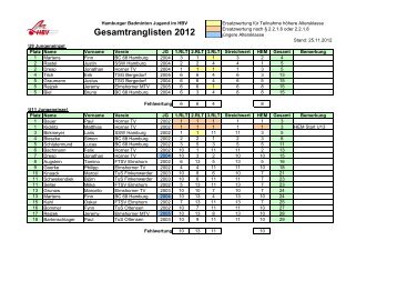 Gesamtranglisten 2012 - Hamburger Badminton Verband