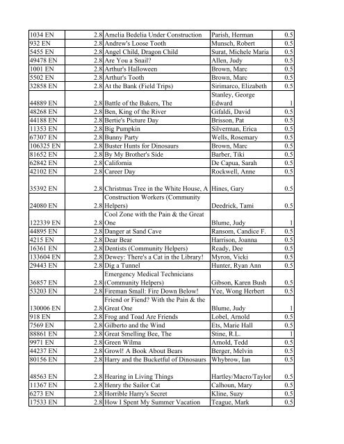 Book Level (4).xlsx - EGUSD Blogging Central