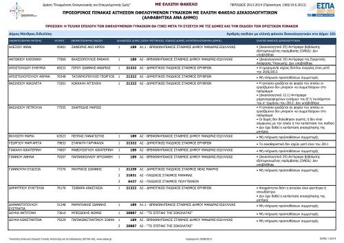 ΜΕ ΕΛΛΙΠΗ ΦΑΚΕΛΟ ΠΡΟΣΩΡΙΝΟΣ ΠΙΝΑΚΑΣ ΑΙΤΗΣΕΩΝ ... - εεταα