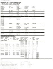 Grundfos Cross Reference Chart