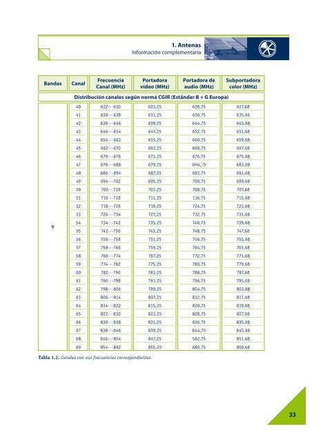 Antenas 01 - McGraw-Hill