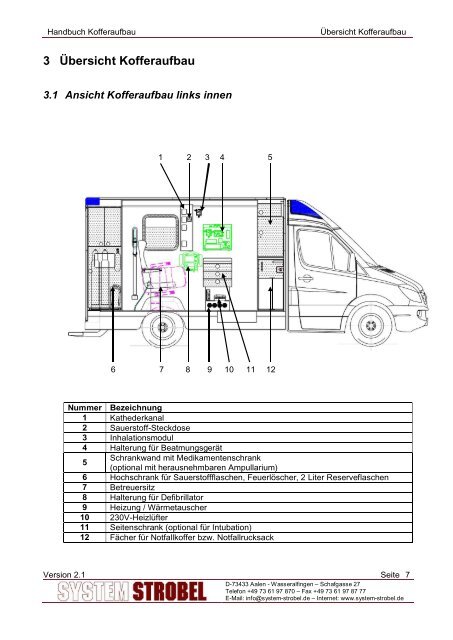 Handbuch Kofferaufbau Ambulanzfahrzeuge - System-Strobel