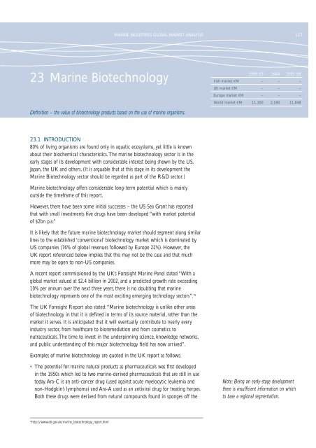 Marine Industries Global Market Analysis - Marine Institute