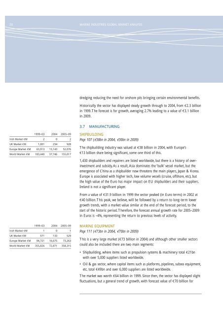 Marine Industries Global Market Analysis - Marine Institute