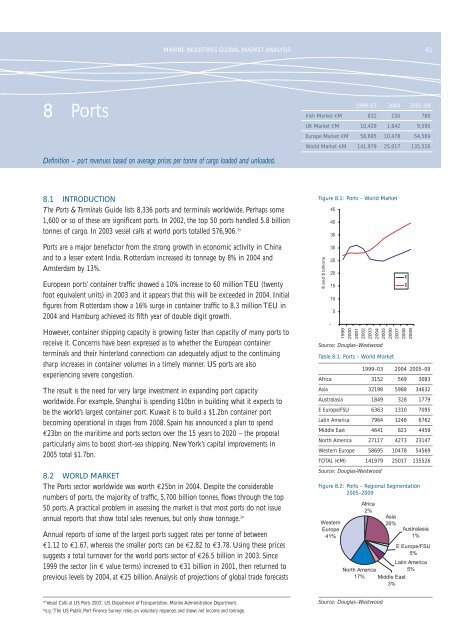 Marine Industries Global Market Analysis - Marine Institute