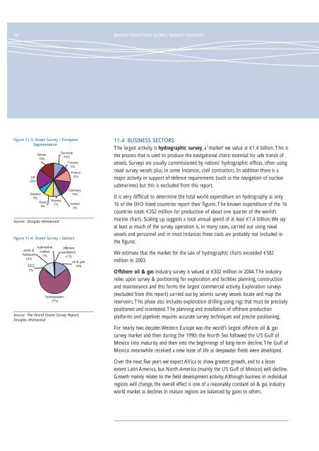 Marine Industries Global Market Analysis - Marine Institute