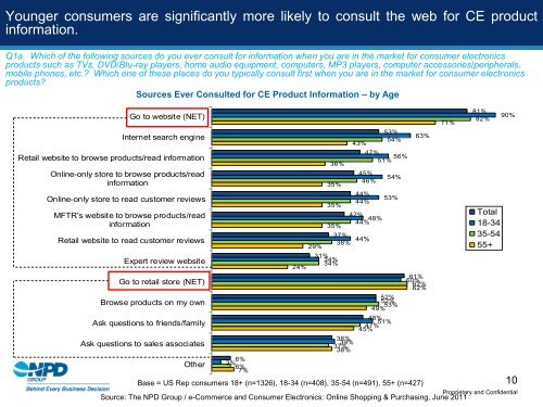 e-Commerce and Consumer Electronics: Online ... - NPD Group