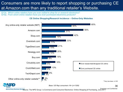 e-Commerce and Consumer Electronics: Online ... - NPD Group