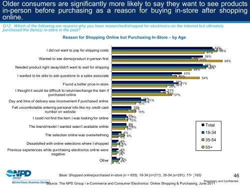 e-Commerce and Consumer Electronics: Online ... - NPD Group