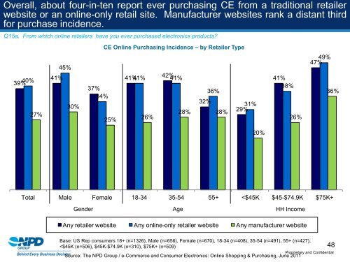 e-Commerce and Consumer Electronics: Online ... - NPD Group