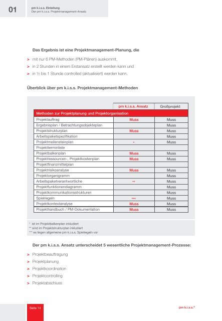 pm kissÂ® Projektmanagement - pma