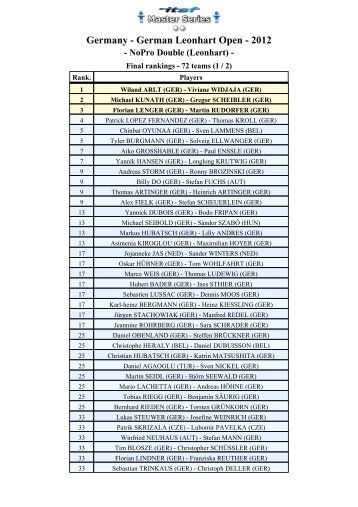 Final rankings - German Leonhart Open - 2012 NoPro Double