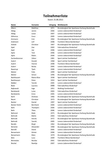 Teilnehmerliste - Brunsberglauf
