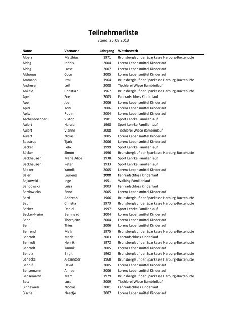 Teilnehmerliste - Brunsberglauf