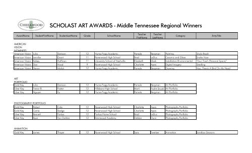 SCHOLAST ART AWARDS - Middle Tennessee Regional Winners