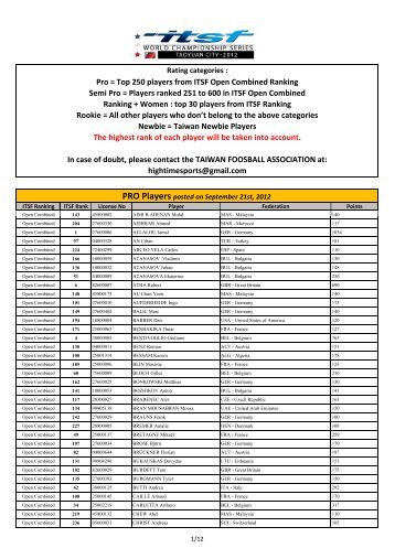 PRO Players posted on September 21st, 2012 - International Table ...