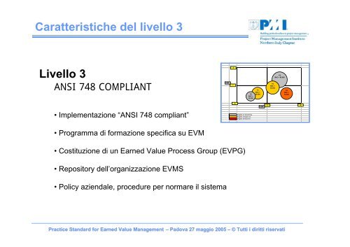 Practice Standard for Earned Value Management - PMI-NIC