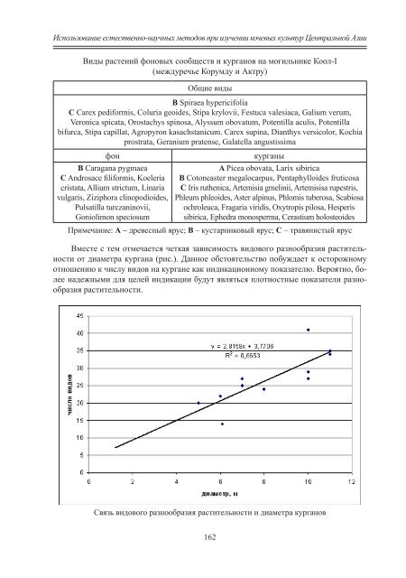 Ð´ÑÐµÐ²Ð½Ð¸Ðµ Ð¸ ÑÑÐµÐ´Ð½ÐµÐ²ÐµÐºÐ¾Ð²ÑÐµ ÐºÐ¾ÑÐµÐ²Ð½Ð¸ÐºÐ¸ ÑÐµÐ½ÑÑÐ°Ð»ÑÐ½Ð¾Ð¹ Ð°Ð·Ð¸Ð¸