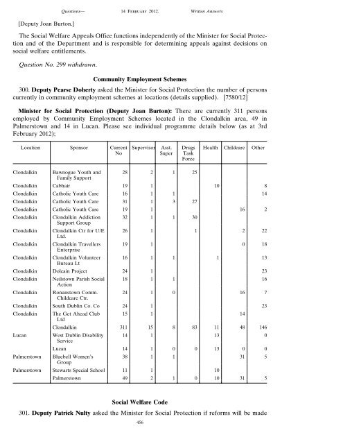 Written Answers. - Parliamentary Debates - Houses of the Oireachtas