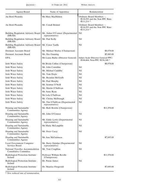 Written Answers. - Parliamentary Debates - Houses of the Oireachtas