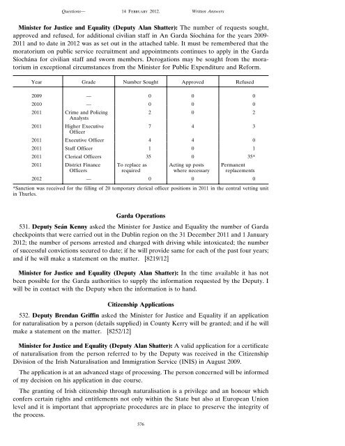 Written Answers. - Parliamentary Debates - Houses of the Oireachtas