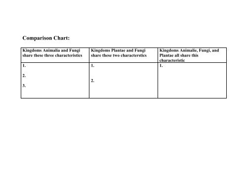 Kingdom Animalia Characteristics Chart