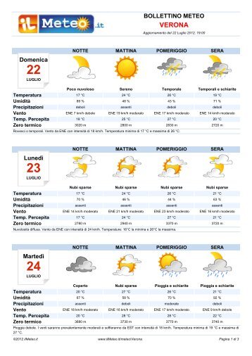 Bollettino Meteo Verona - ilmeteo.it