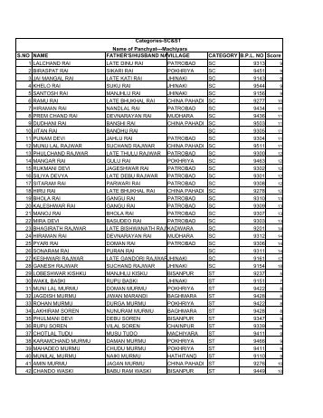 Categories-SC&ST S.NO NAME FATHER'S/HUSBAND ... - Dhanbad