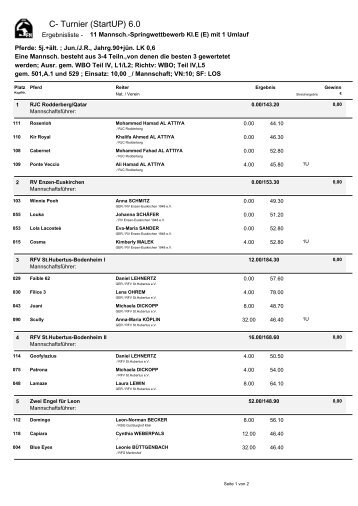 Ergebnisliste - beim Reit- und Fahrverein Sankt Hubertus eV ...