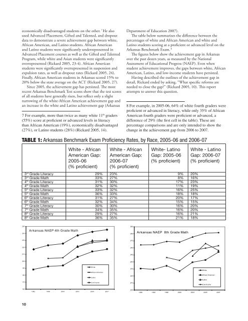 WHAT IS ARKANSAS DOING TO CLOSE THE ACHIEVEMENT GAP?