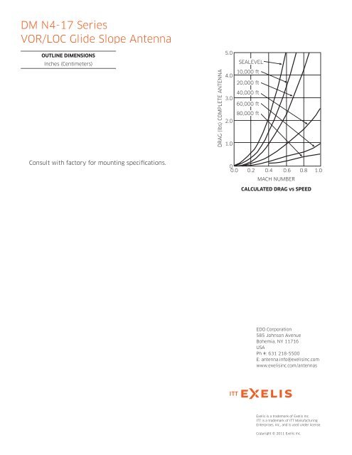 ITT Exelis DM N4-17 Series VOR/LOC Glide Slope Antenna