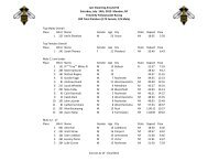 Age Group - YellowJacket Racing