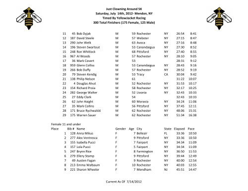 Age Group - YellowJacket Racing