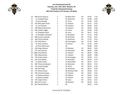 Age Group - YellowJacket Racing