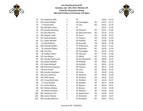 Age Group - YellowJacket Racing