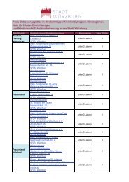 Freie BetreuungsplÃƒÂ¤tze in Kinderkrippen ... - Stadt WÃƒÂ¼rzburg
