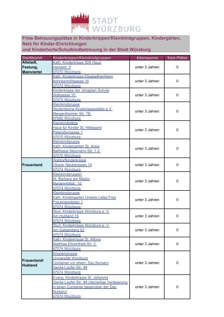 Freie BetreuungsplÃƒÂ¤tze in Kinderkrippen ... - Stadt WÃƒÂ¼rzburg