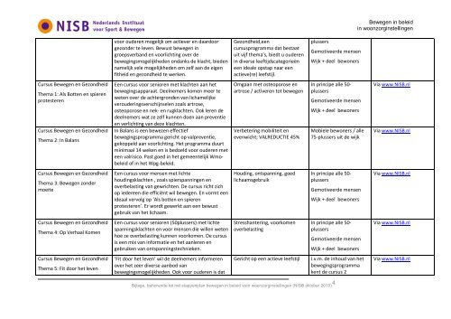 Bijlage 5 Overzicht van de beweegactiviteiten en de doelgroep - NISB