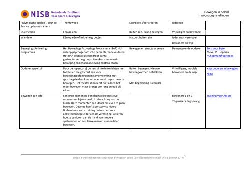 Bijlage 5 Overzicht van de beweegactiviteiten en de doelgroep - NISB