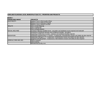 Annexure 2 - KZN Development Planning