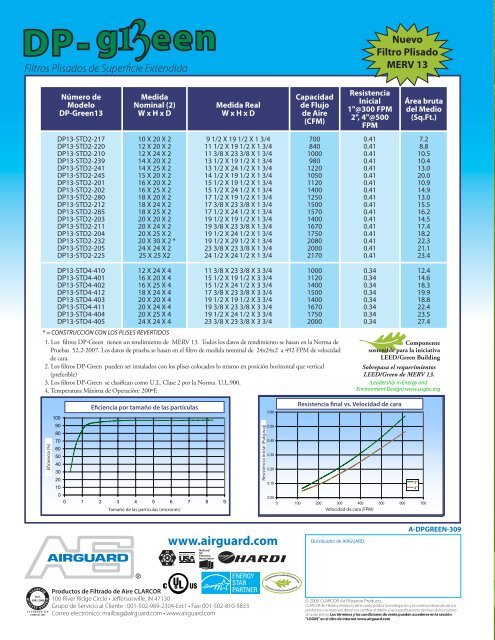 Producidos de forma consistente - Airguard