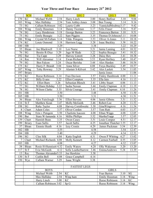 Results - Invicta East Kent Athetic Club
