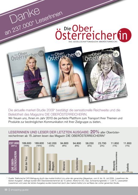 shopping Guide - Die Oberösterreicherin