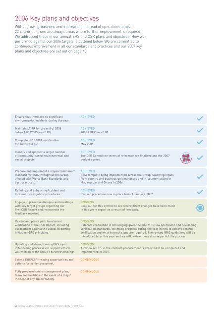 Download the CR Report PDF (1.90MB) - Tullow Oil plc